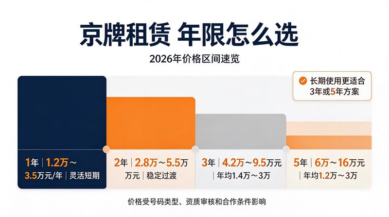 二手车交易市场动态